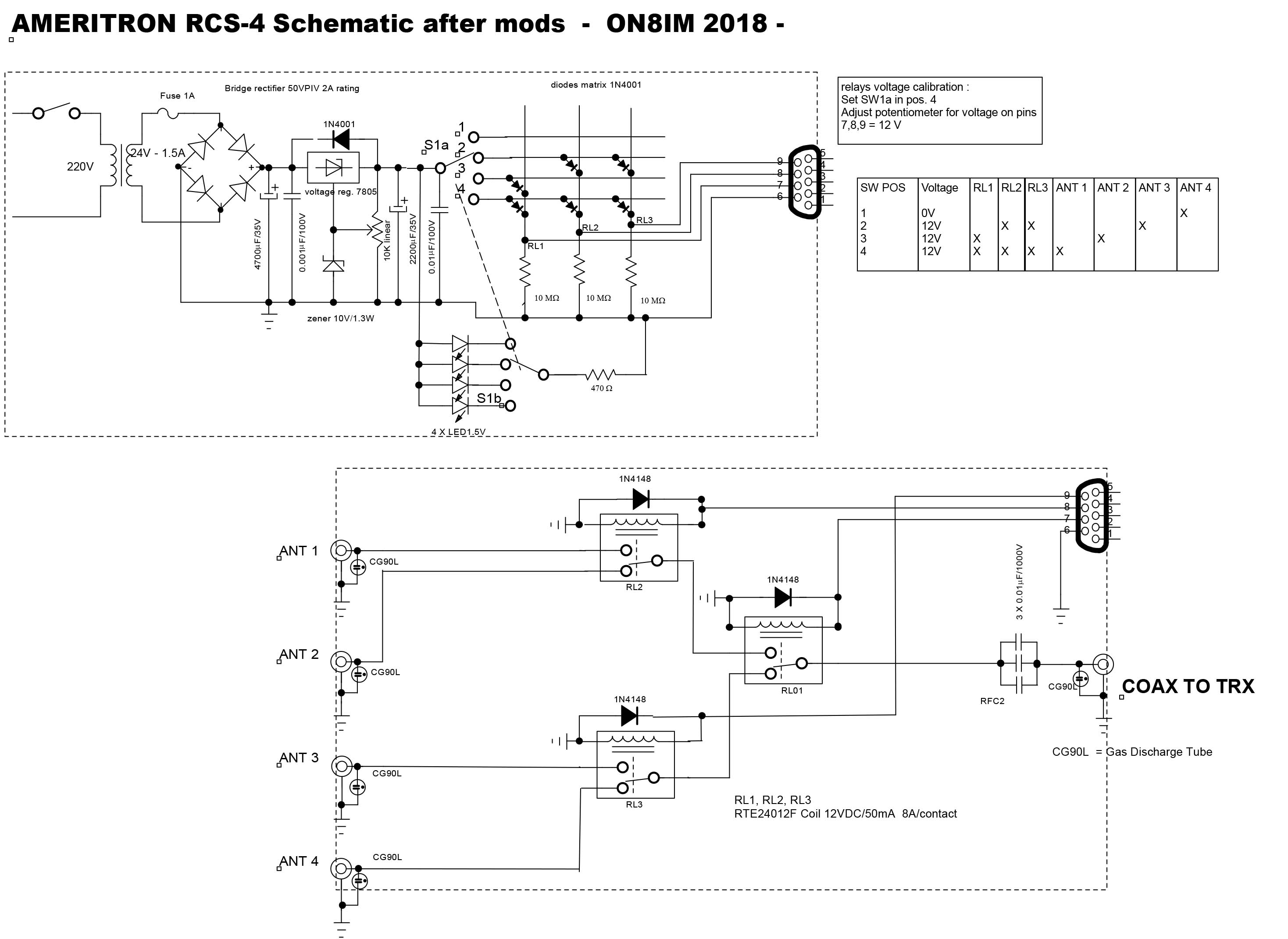RCS4 mods schematics