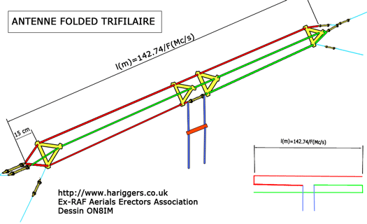 antenne-trifilaire small