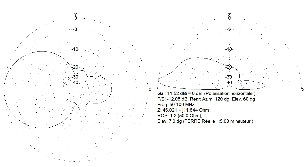 Antenne hen reflecteur far fieldsl