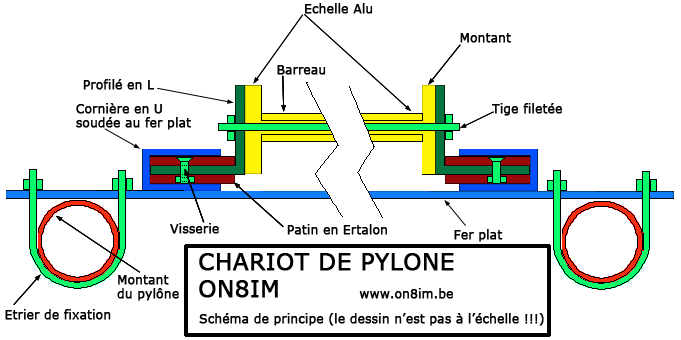chariot-du-pylône